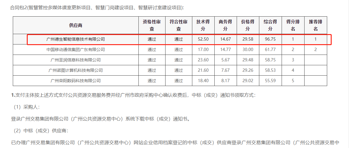 USDT钱包生态喜提大标！ 智慧校园一卡通，助力广州市技师学院校园信息化建设